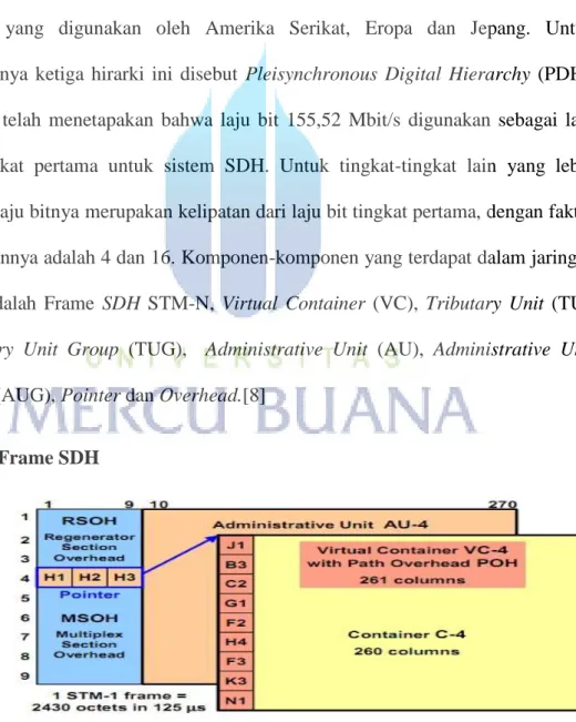 Gambar 2.7 SDH Frame Structure STM-1 [10] 