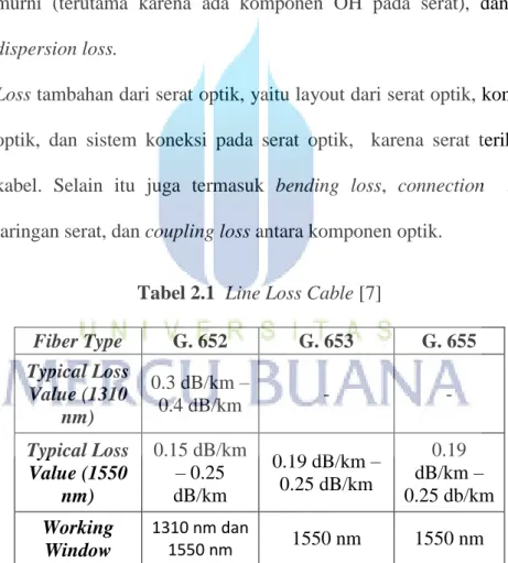 Tabel 2.1  Line Loss Cable [7] 