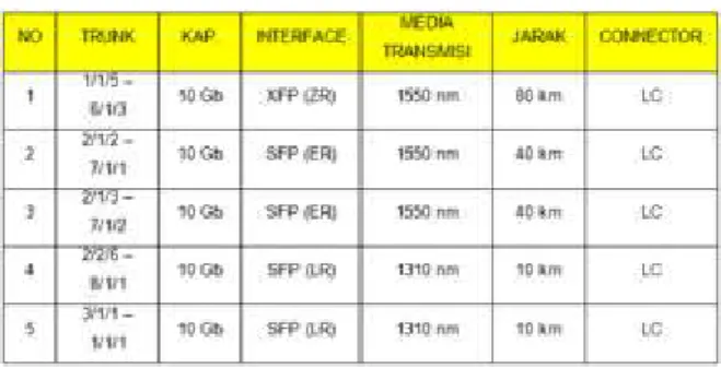 Tabel 4.2 Data Masuk (Inbound)  Pada  Traffic Jam Sibuk (Gb) 