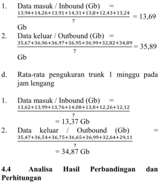 Tabel 4.6 Hasil Pengukuran 