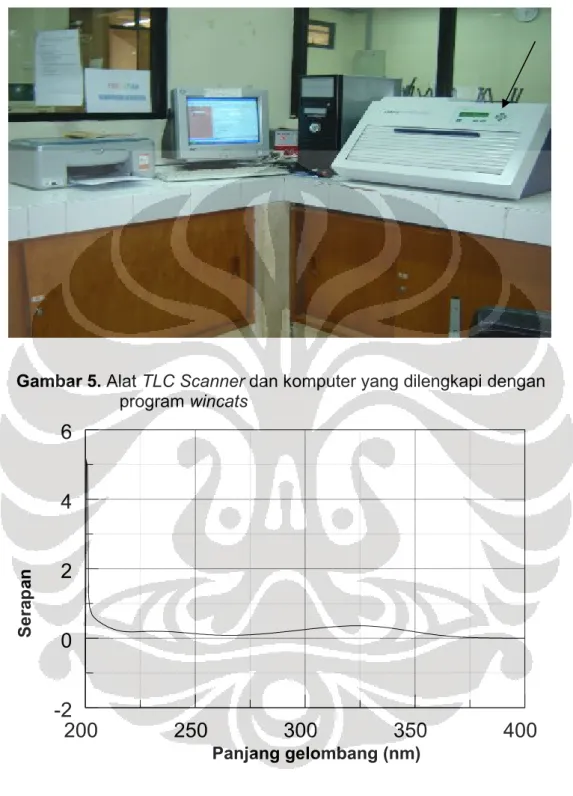 Gambar 5. Alat TLC Scanner dan komputer yang dilengkapi dengan  program wincats