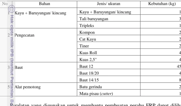 Tabel 8 Material non-FRP yang digunakan dalam pembuatan perahu dan kebutuhan 