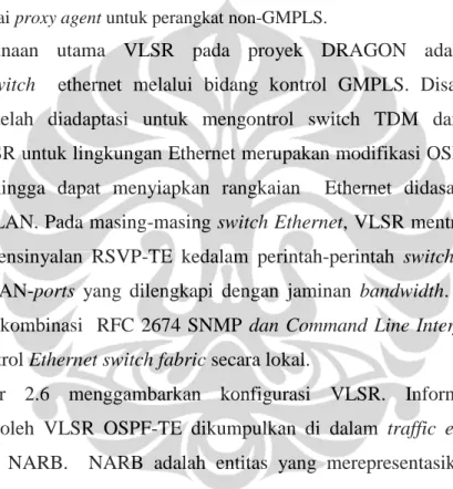 Gambar  2.6  menggambarkan  konfigurasi  VLSR.  Informasi  yang  diberitahukan  oleh  VLSR  OSPF-TE  dikumpulkan  di  dalam  traffic  engineering  database  oleh  NARB