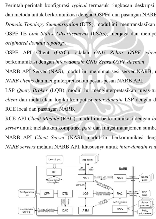 Gambar 2.8 : Struktur Perangkat Lunak NARB [3] 