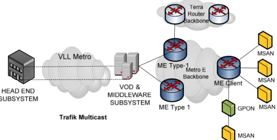Gambar 3.5 Trafik Multicast 