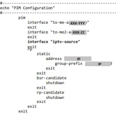 Gambar 3.7 Data Konfigurasi logik untuk protokol PIM-SM 