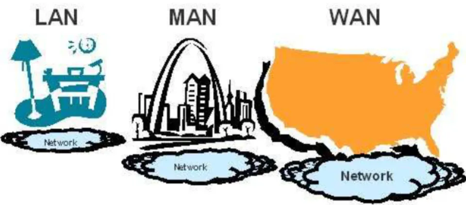 Gambar 2.1 Jaringan LAN,MAN dan WAN  (sumber : Making sense of Ans and ASes) 1