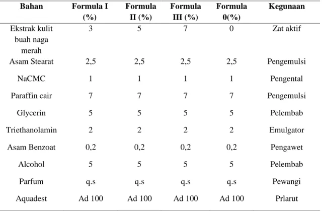 Table 1. Formulasi Lotio 10 gr ekstrak kulit buah naga merah (6)    Bahan  Formula I  (%)  Formula II (%)  Formula III (%)  Formula 0(%)  Kegunaan  Ekstrak kulit  buah naga  merah  3  5  7  0  Zat aktif 