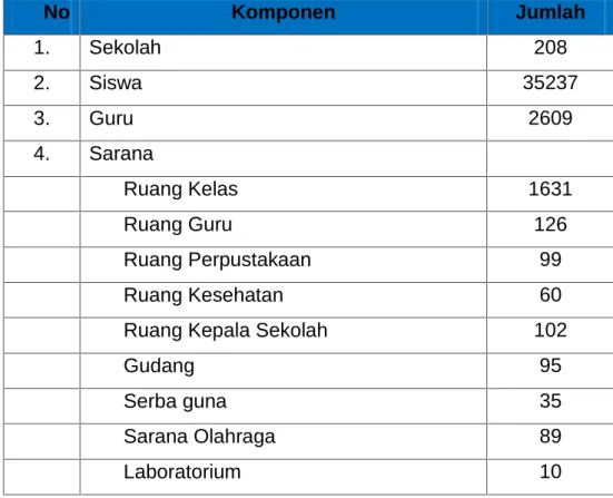 Tabel 2.3 Data Pokok SD/MI