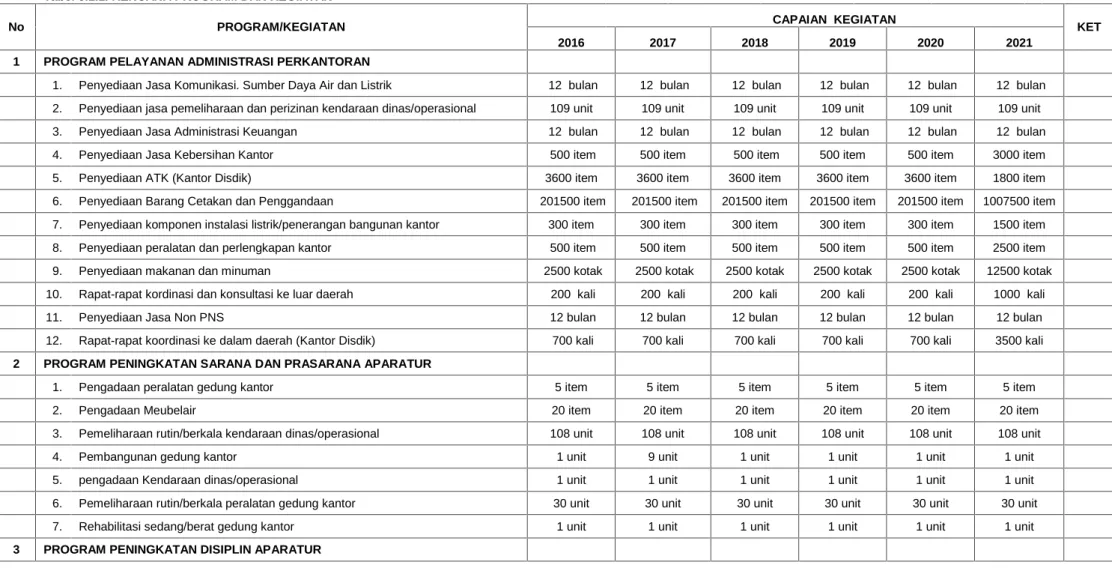 Tabel 5.1.1. RENCANA PROGRAM DAN KEGIATAN