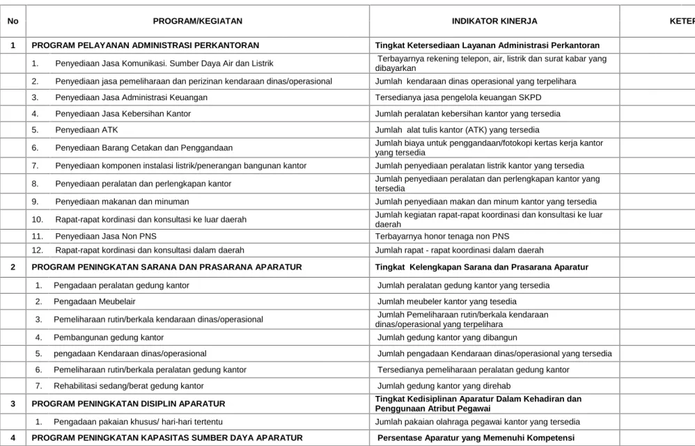 TABEL 5.1.2. INDIKATOR KINERJA