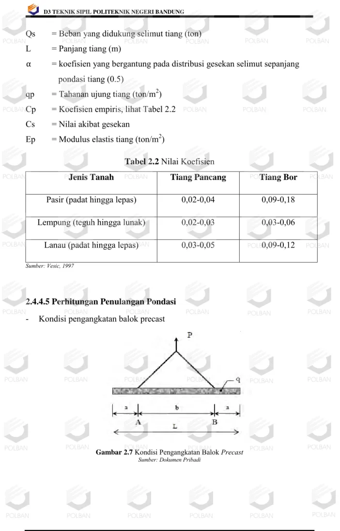 Tabel 2.2  Nilai Koefisien 