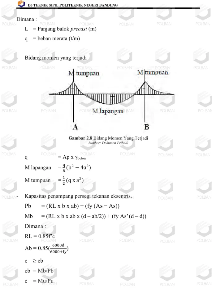 Gambar 2.8  Bidang Momen Yang Terjadi  Sumber: Dokumen Pribadi 