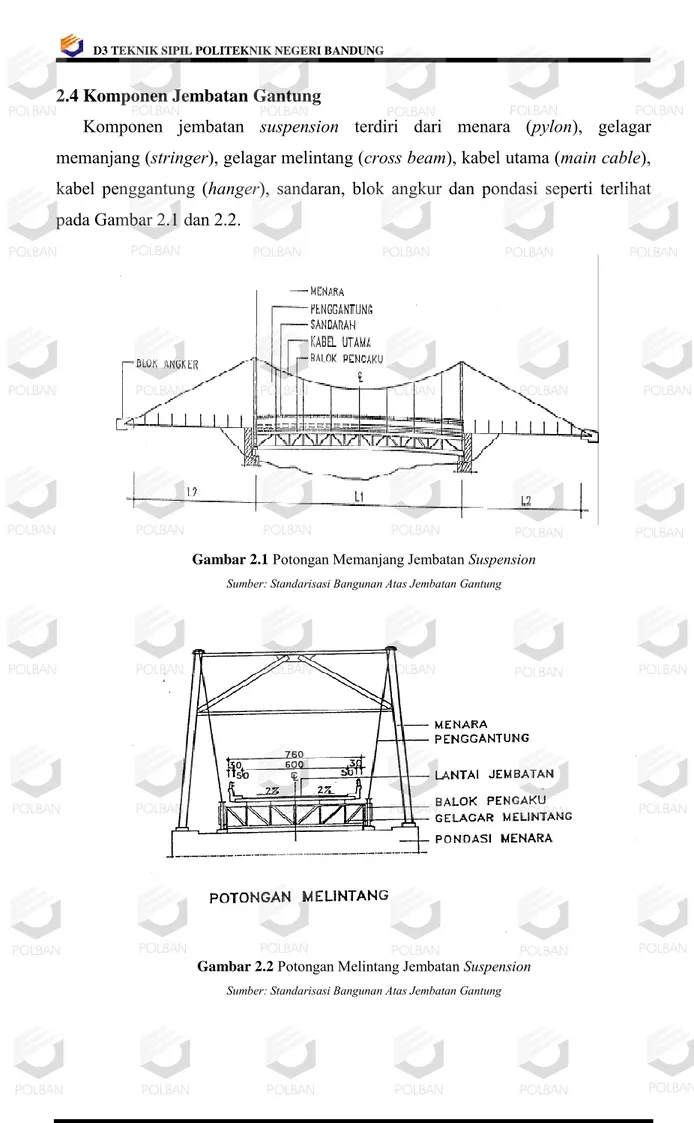 Gambar 2.1  Potongan Memanjang Jembatan Suspension  Sumber: Standarisasi Bangunan Atas Jembatan Gantung