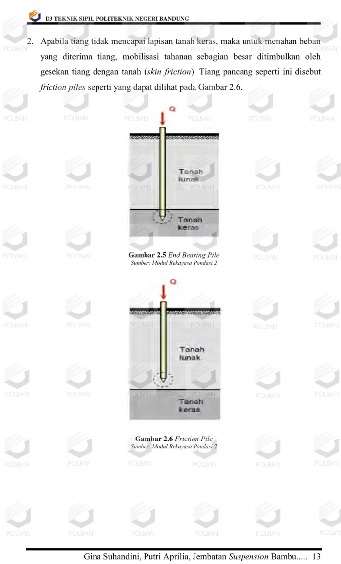 Gambar 2.5 End Bearing Pile  Sumber: Modul Rekayasa Pondasi 2