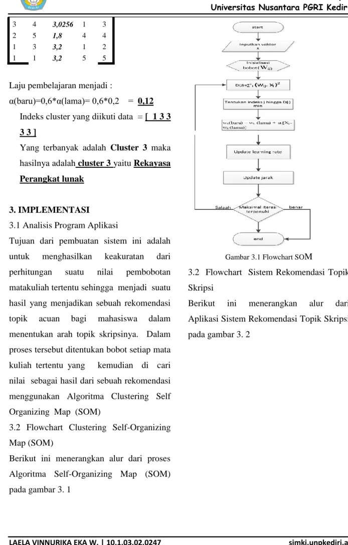 APLIKASI SISTEM REKOMENDASI TOPIK SKRIPSI PROGRAM STUDI TEKNIK ...