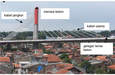Gambar 2 - Jembatan Pasupati, bentang utama 106 m dan total 161 m, menara dan gelagar dari beton, prinsip kabel kaku