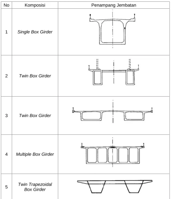 Gambar 9 – Gelagar jembatan dengan solid web beton