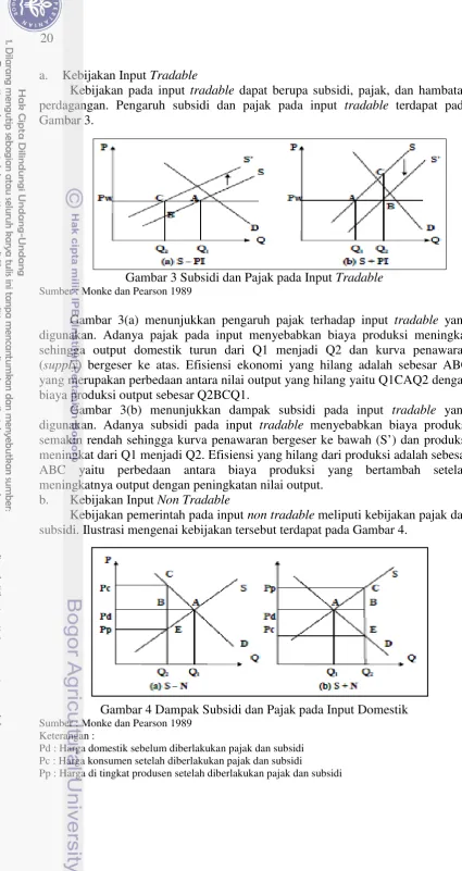 Gambar 3.  