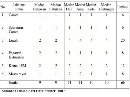 Tabel 3.1. Daftar Populasi dan sampel   