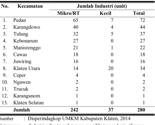 Tabel 4. Jumlah Industri Tempe di Kabupaten Klaten, 2013  No.  Kecamatan  Jumlah Industri (unit) 