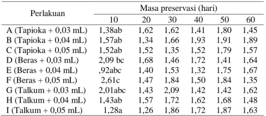 Tabel 1  Rerata Zona Hambat (mm) Bakteri Pseudomonad Fluoresen Cas3   dalam Mengendalikan Blood Disease Bacteria 