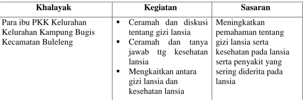 Tabel 2.1 Keterlibatan Khalayak Sasaran