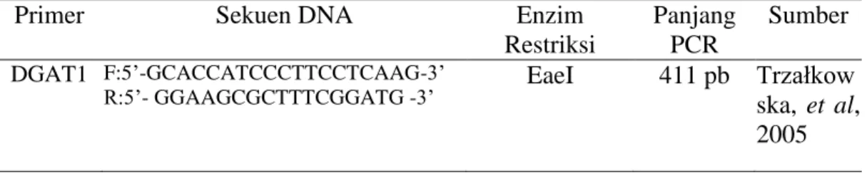 Tabel 1. Sequen primer beserta enzim restriksi endonuklease untuk PCR-RFLP 
