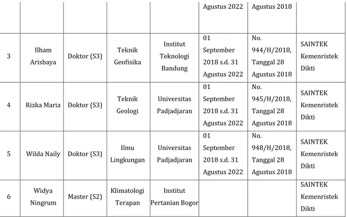 Tabel 9. Pegawai yang mengikuti Pendidikan di Luar Negeri 