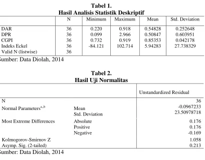 Tabel 1. Hasil Analisis Statistik Deskriptif 