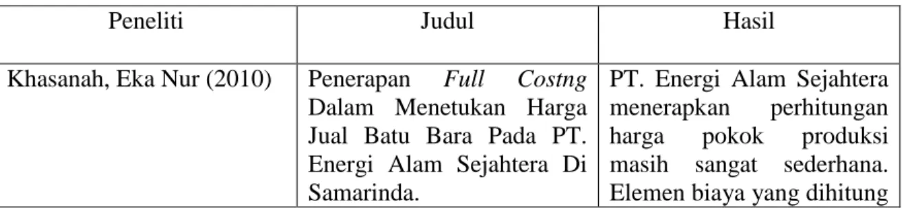 Tabel 2.1 : Penelitian Terdahulu  