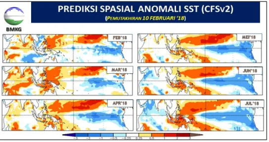 Gambar 2.4. Prediksi Spasial Anomali SST Indonesia s/d Juli 2018 (Sumber : NCEP/USA) 
