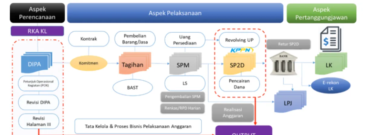 Diagram  Kerangka  Pengukuran  IKPA