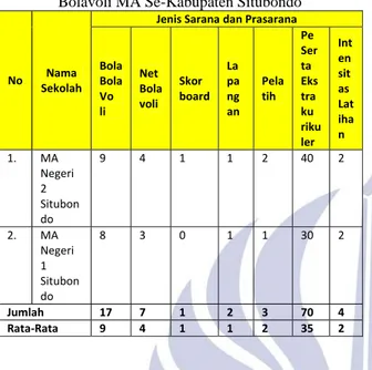 Tabel 5 Alasan Siswa Memilih Ekstrakurikuler Bolavoli  di SMA, SMK, MA Negeri Se-Kabupaten Situbondo 