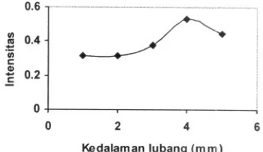 Gambar 4. Hasil modifikasi elektroda grafit (anoda