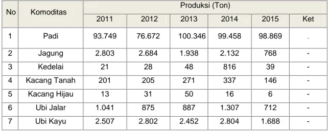 Tabel 2. Data Realisasi Produksi dan Produktivitas.