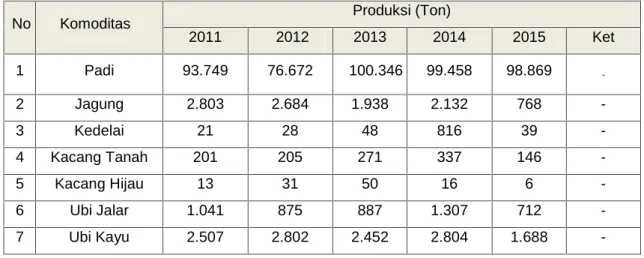 Tabel 2. Data Realisasi Produksi dan Produktivitas.