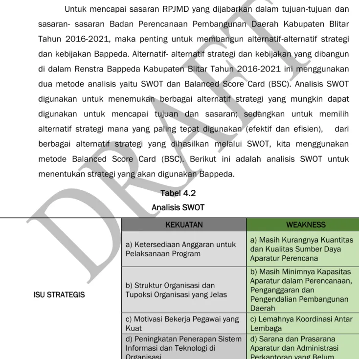 Tabel 4.2  Analisis SWOT 
