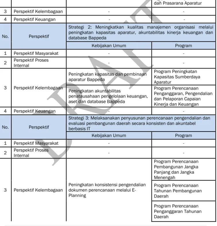 Tabel 4.3  Analisis BSC 