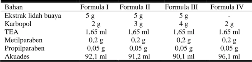 Tabel 1. Formula sediaan gel ekstrak lidah buaya (Aloe vera L.) 