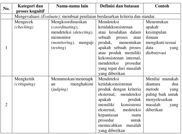 Tabel 6. Domain Proses Kognitif Mencipta (C6) 