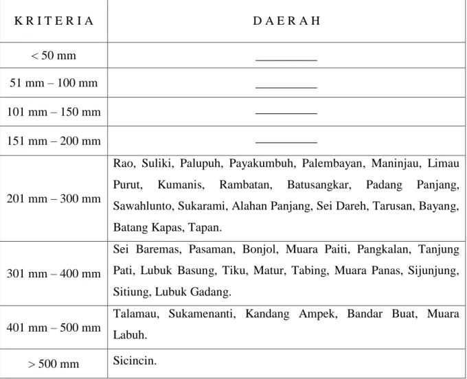 Tabel 3.  Tabel Prakiraan Curah Hujan Bulan April 2018 Sumatera Barat 