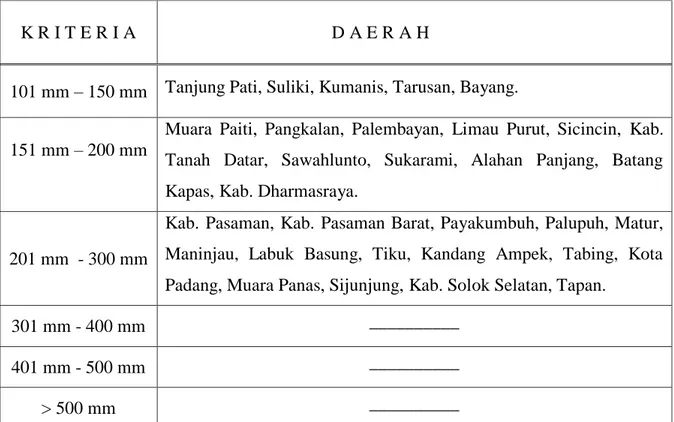 Tabel 5. Tabel Prakiraan Curah Hujan Bulan Mei 2018 Sumatera Barat  K R I T E R I A                                       D A E R A H 