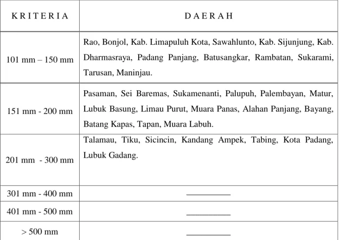 Tabel 7. Tabel Prakiraan Curah Hujan Bulan Juni 2018 Sumatera Barat 