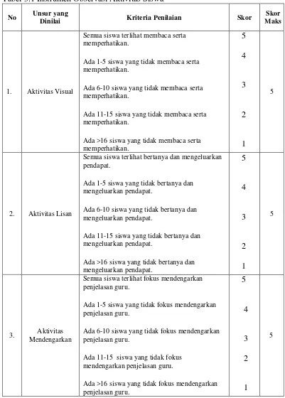 Tabel 3.1 Instrumen Observasi Aktivitas Siswa 