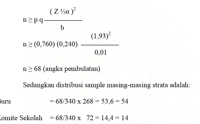 Tabel 3.4  Jumlah sampel menurut sekolah 