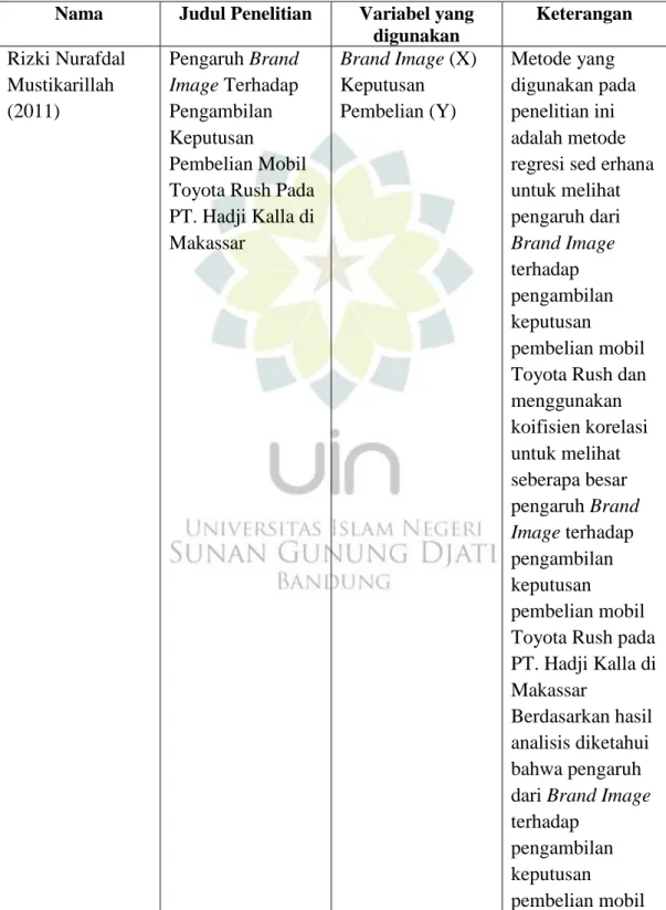 Tabel 1.5  Penelitian Terdahulu 