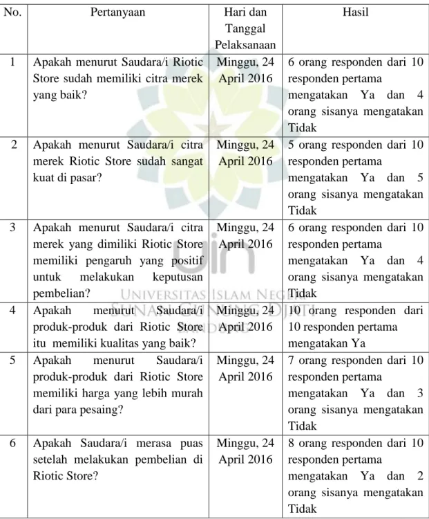 Tabel 1.3  Mini Kuesioner 