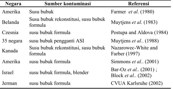 Tabel  4    Laporan  kejadian  adanya  Enterobacter  sakazakii  dalam  makanan  bayi  dan susu bayi 