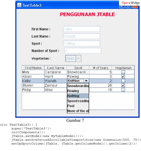 Gambar 7  public TestTable3() {          super("TestTable3");          initComponents();          jTable.setModel(new MyTableModel());          jTable.setPreferredScrollableViewportSize(new Dimension(500, 70));          setUpSportColumn(jTable, jTa